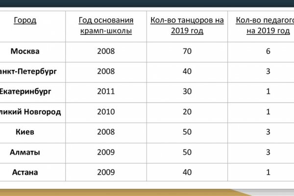 Кракен шоп интернет нарко